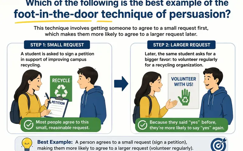 Which of the following is the best example of the foot-in-the-door technique of persuasion?